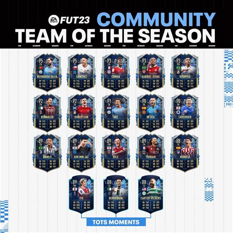 tots wahl|FIFA 23 Community TOTS ist da: Silva, Sanchez,。